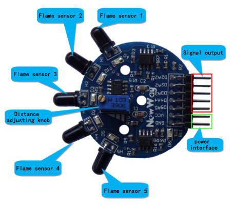 módulo para sistema compatible del coche de Arduino RC/del microordenador del microprocesador de la robótica el solo